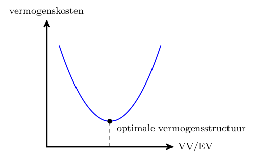 VV_EV_kostenn.png