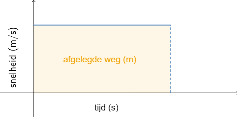 Constant_Speed_time_graph