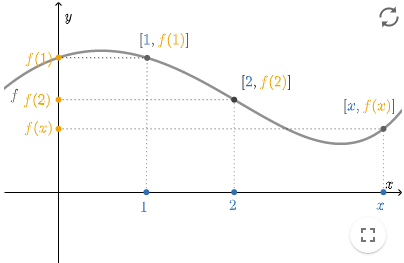 Functies_en_grafieken_2_nieuw.png