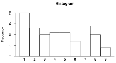 Histogram.svg