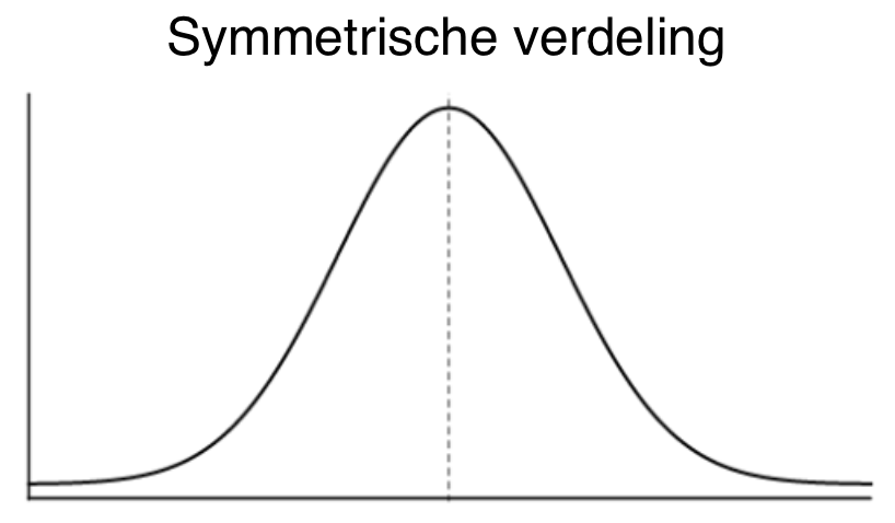 Symmetrisch.png