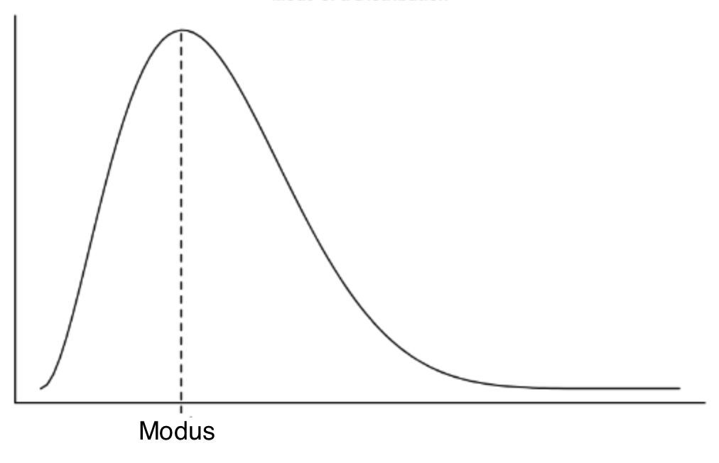 Mode.svg