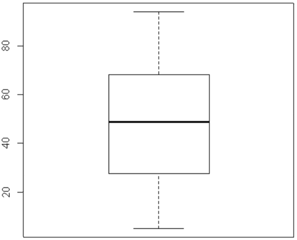 Symmetric_boxplot.png