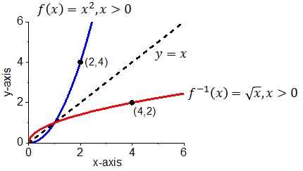 Inverse_function_3.jpg