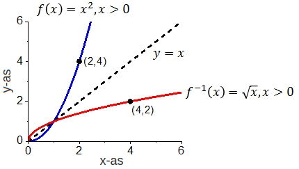 Inverse_function_3.jpg