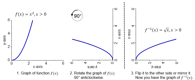 Inverse_function_5.jpg