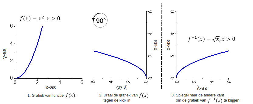 Inverse_function_5.jpg