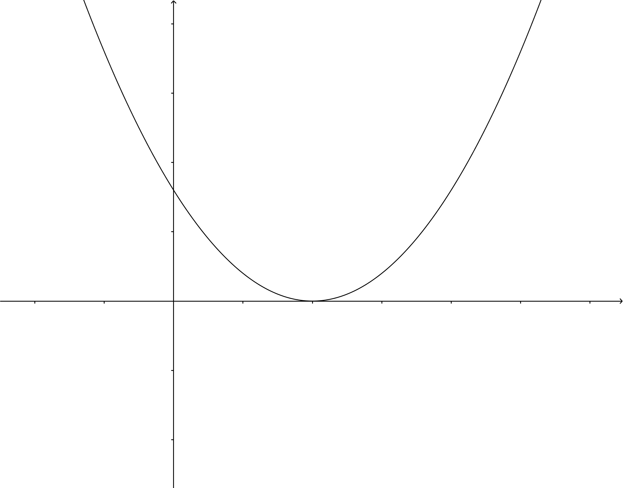 discriminant_is_0.png