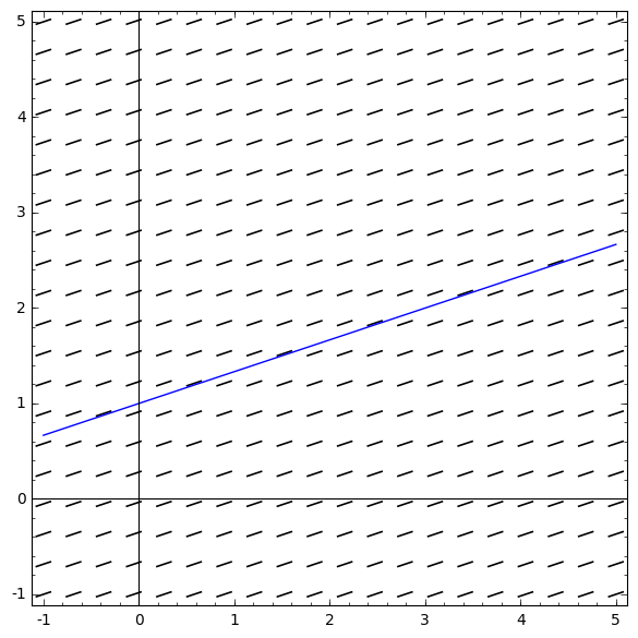 PlotExample1FieldAndLine.png